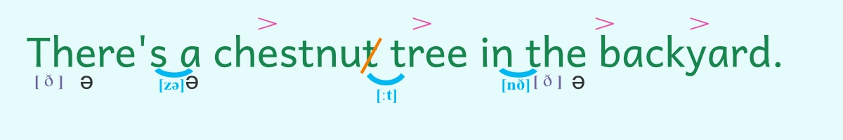 英語例文-There's a chestnut tree in the backyard 英語例文-There's a chestnut tree in the backyard